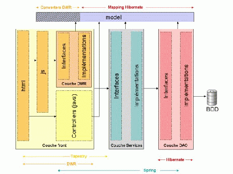 Figure1 : Architecture logicielle